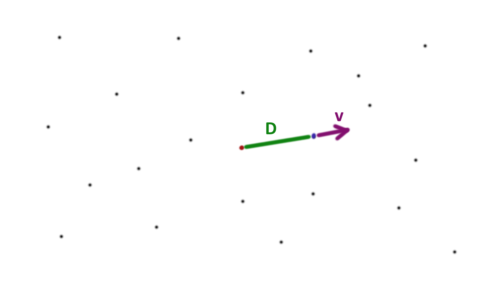 Vzdálenost a vektor rychlosti