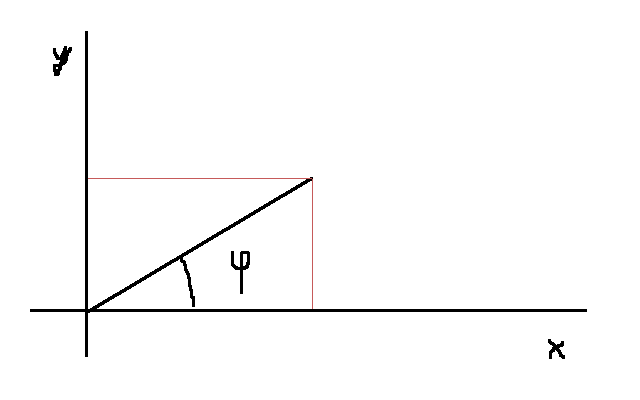 Základní diagram obecného vektoru